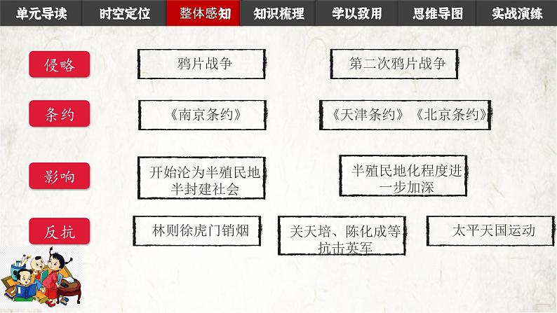 第一单元 中国开始沦为半殖民地半封建社会 课件讲义06