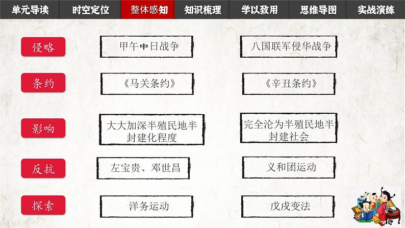 第二单元近代化的早期探索与民族危机的加剧 课件讲义05