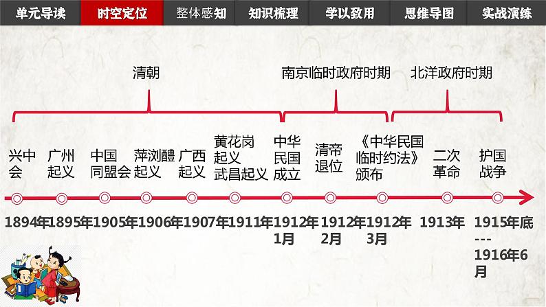 第三单元资产阶级民主革命与中华民国的建立 课件讲义04