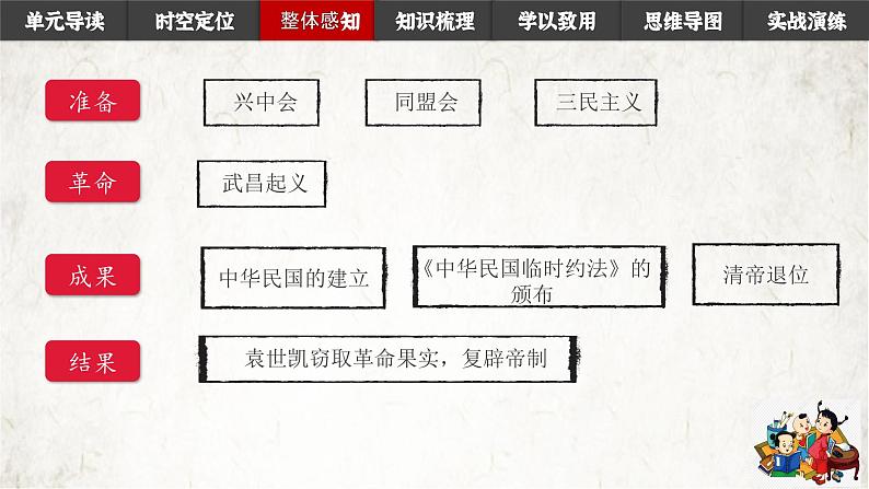第三单元资产阶级民主革命与中华民国的建立 课件讲义05