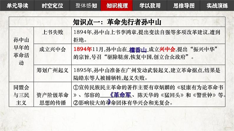 第三单元资产阶级民主革命与中华民国的建立 课件讲义06