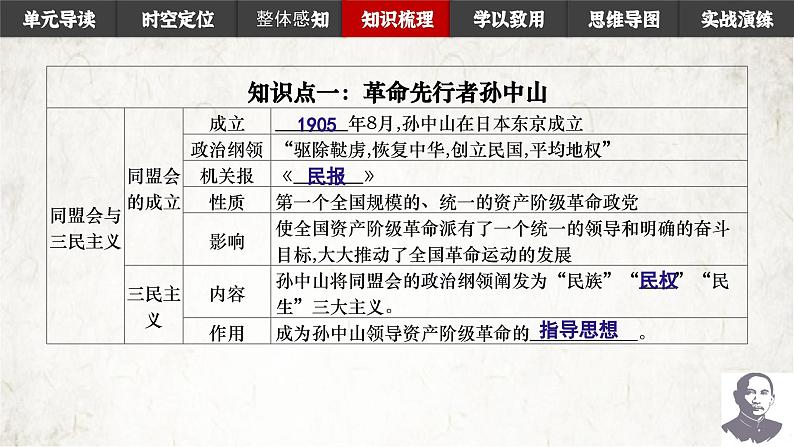 第三单元资产阶级民主革命与中华民国的建立 课件讲义07