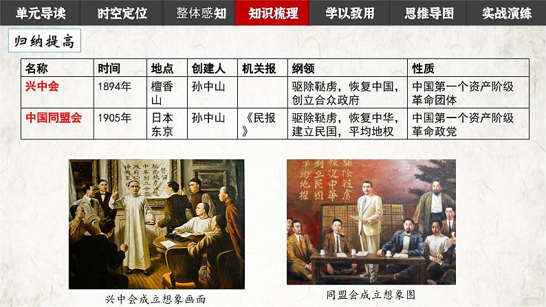 第三单元资产阶级民主革命与中华民国的建立 课件讲义08