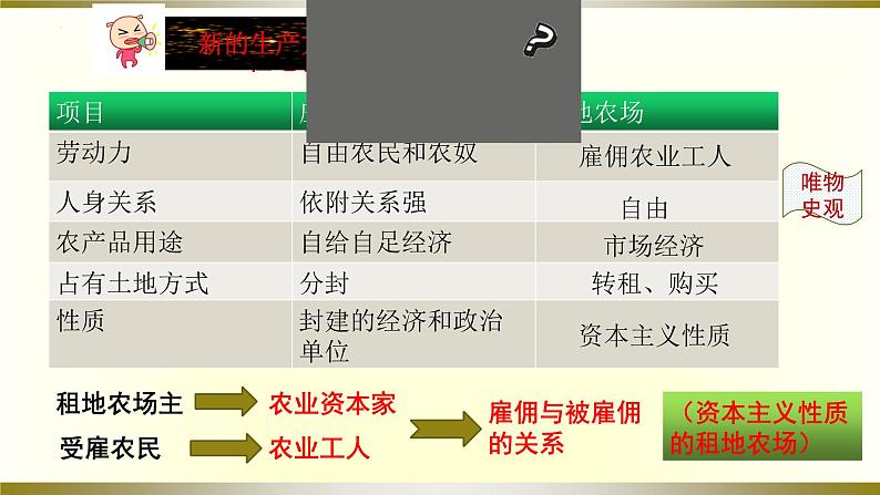 第13课  西欧经济和社会的发展（课件）第8页