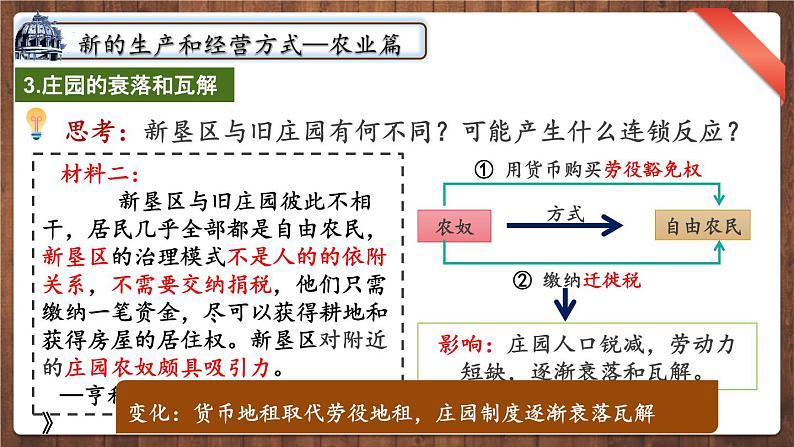 第13课西欧经济和社会的发展（课件）第7页