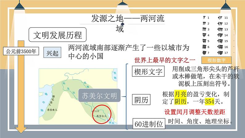 第2课《古代两河流域》课件+教案+同步练习05