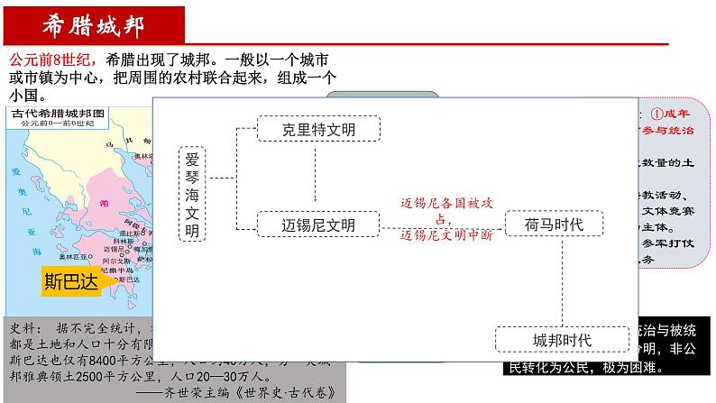 第4课《希腊城邦和亚历山大帝国》课件+教案+同步练习06