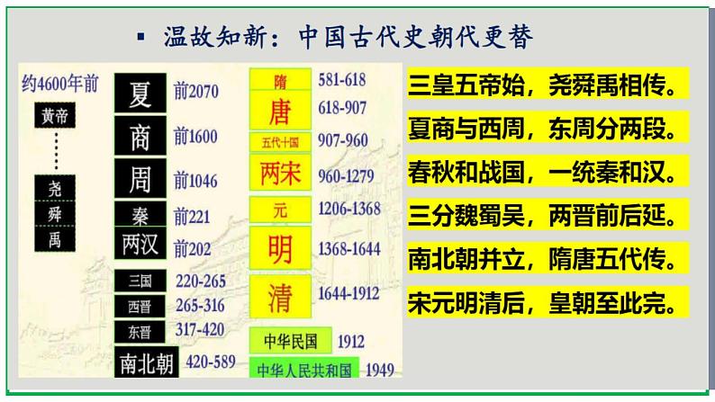 【开学第一课】部编版历史八年级上学期--开学第一课 课件02