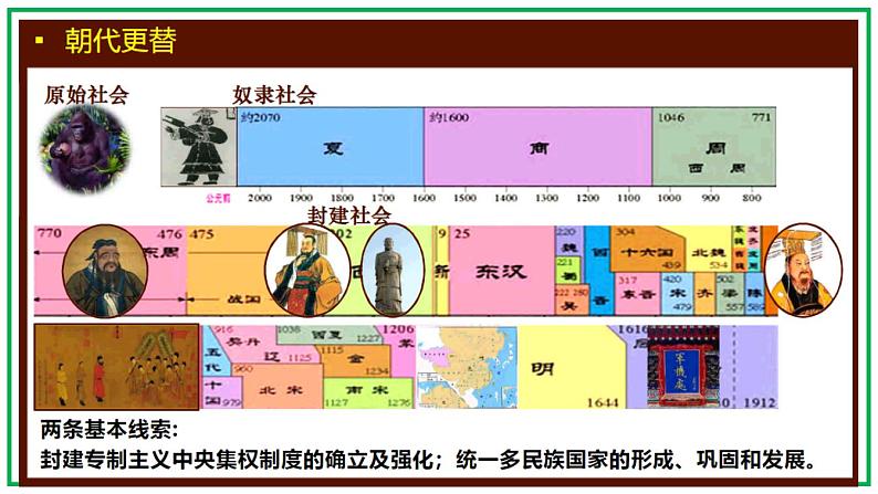 【开学第一课】部编版历史八年级上学期--开学第一课 课件03