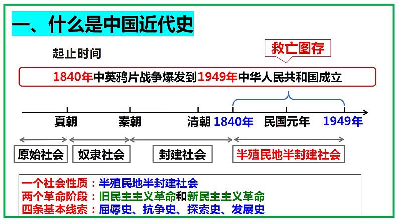 【开学第一课】部编版历史八年级上学期--开学第一课 课件06