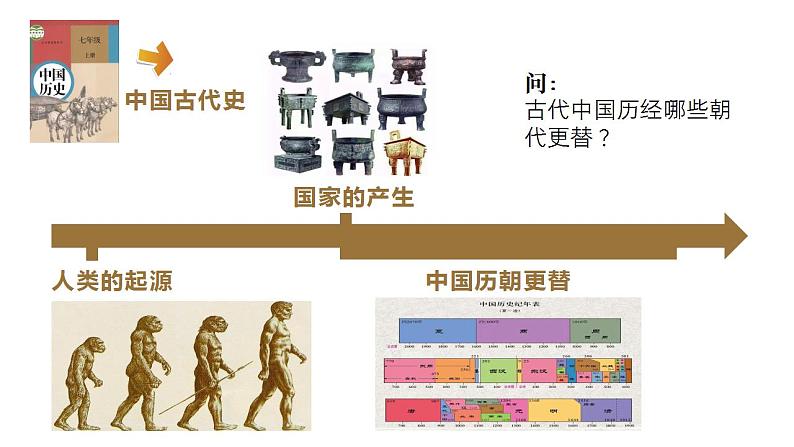 【开学第一课】部编版历史八年级上学期--开学第一课之爱上历史 课件03