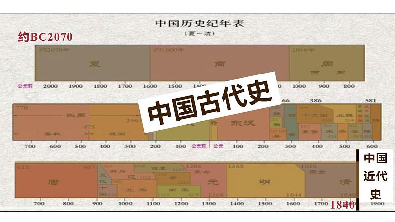 【开学第一课】部编版历史八年级上学期--开学第一课之爱上历史 课件04