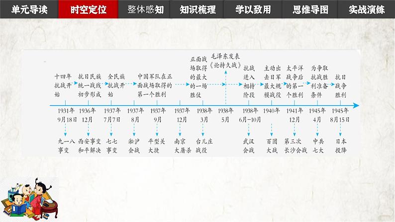 第六单元中华民族的抗日战争 课件讲义03