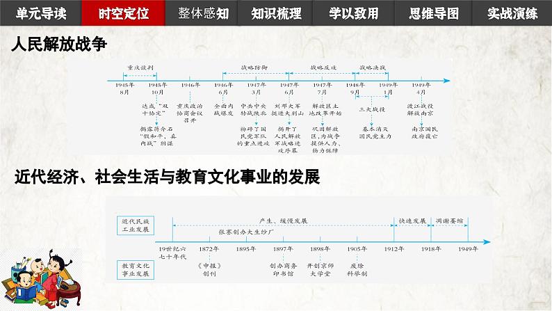 第七单元人民解放战争第八单元  近代经济、社会生活与教育文化事业的发展 课件讲义03