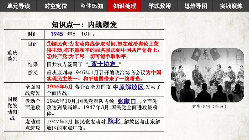 第七单元人民解放战争第八单元  近代经济、社会生活与教育文化事业的发展 课件讲义05