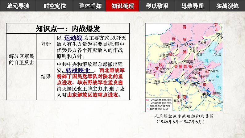 第七单元人民解放战争第八单元  近代经济、社会生活与教育文化事业的发展 课件讲义06