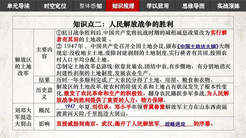 第七单元人民解放战争第八单元  近代经济、社会生活与教育文化事业的发展 课件讲义08