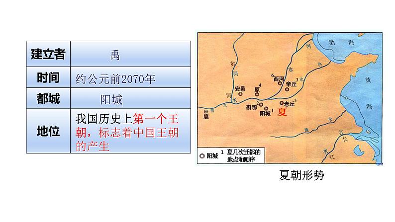 2023-2024 部编版历史七年级上册 2.4 夏商周的更替 课件05