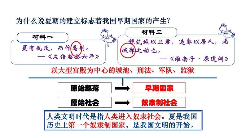 2023-2024 部编版历史七年级上册 2.4 夏商周的更替 课件07