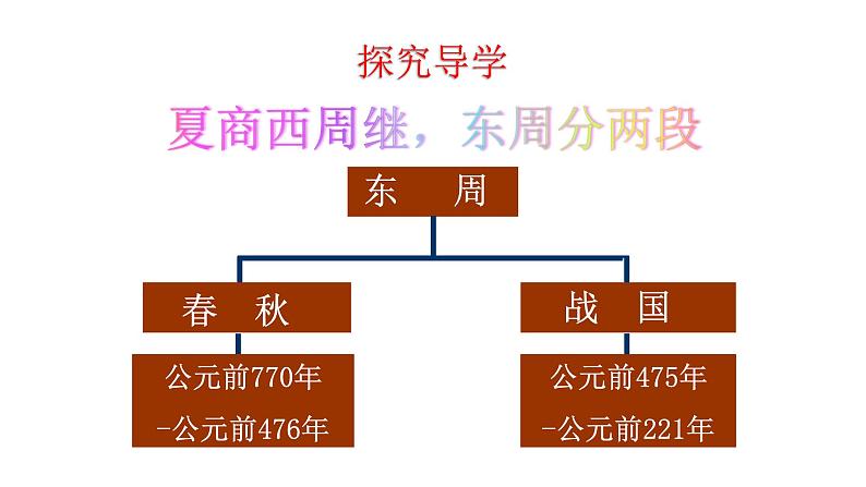 第6课 动荡的春秋时期第5页