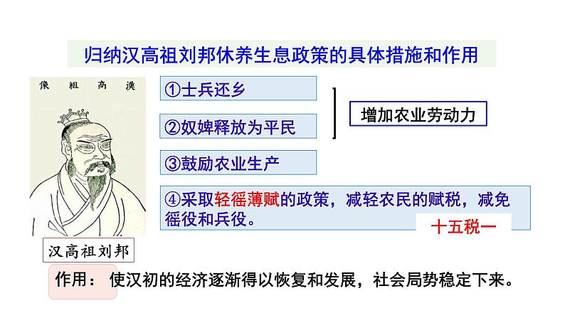 第11课 西汉建立和“文景之治”第8页