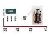 2023-2024 部编版历史七年级上册 3.12 汉武帝巩固大一统王朝 课件