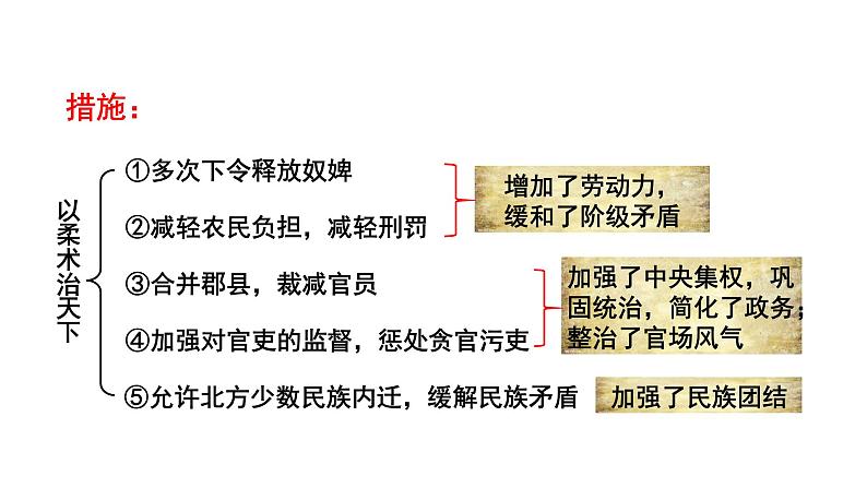 2023-2024 部编版历史七年级上册 3.13 东汉的兴衰 课件07