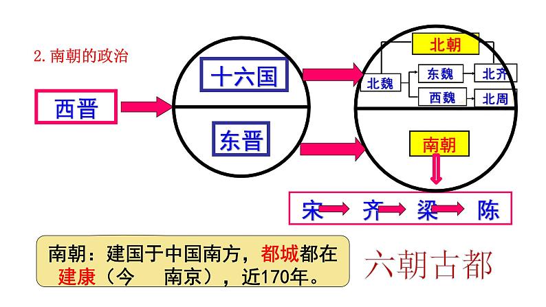 2023-2024 部编版历史七年级上册 4.18 东晋南朝时期江南地区的开发 课件08