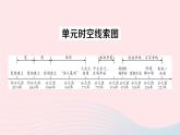 2023七年级历史上册第二单元夏商周时期：早期国家与社会变革单元考点突破作业课件新人教版