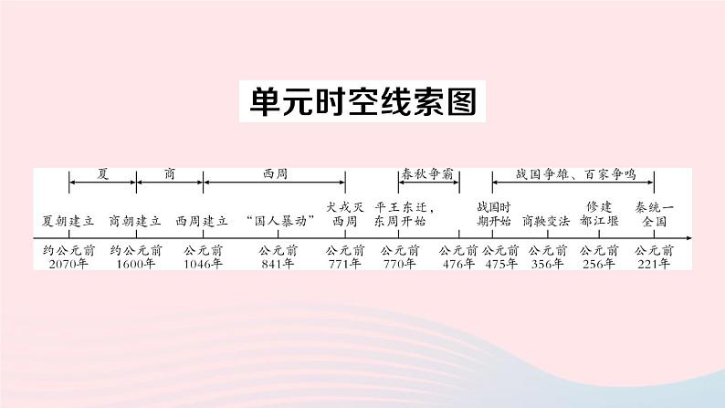 2023七年级历史上册第二单元夏商周时期：早期国家与社会变革单元考点突破作业课件新人教版第2页