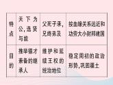 2023七年级历史上册第二单元夏商周时期：早期国家与社会变革单元考点突破作业课件新人教版