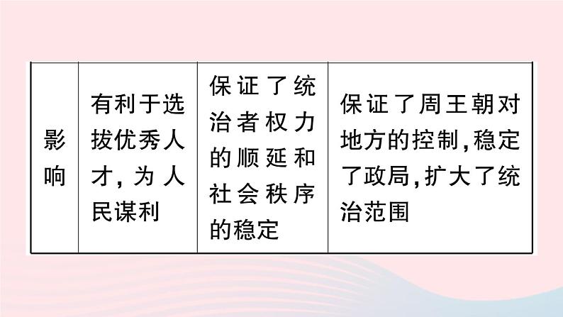 2023七年级历史上册第二单元夏商周时期：早期国家与社会变革单元考点突破作业课件新人教版第6页