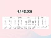 2023七年級(jí)歷史上冊第三單元秦漢時(shí)期：統(tǒng)一多民族國家的建立和鞏固單元考點(diǎn)突破作業(yè)課件新人教版