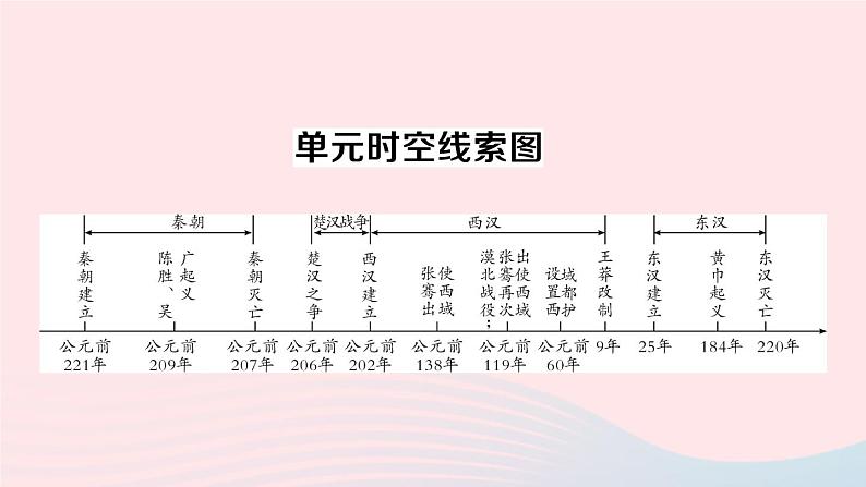 2023七年级历史上册第三单元秦汉时期：统一多民族国家的建立和巩固单元考点突破作业课件新人教版02