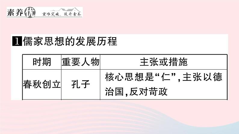 2023七年级历史上册第三单元秦汉时期：统一多民族国家的建立和巩固单元考点突破作业课件新人教版03