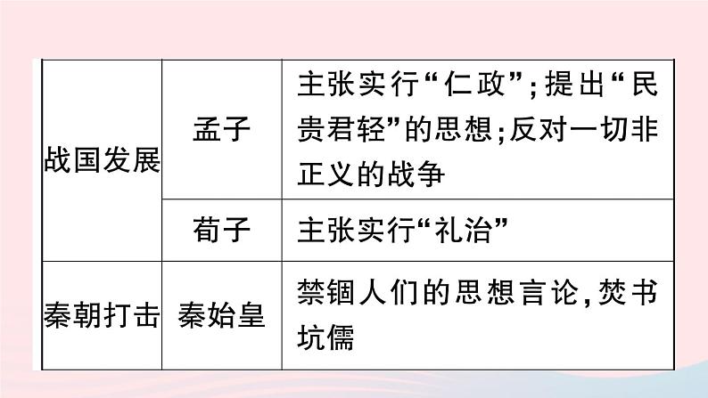 2023七年级历史上册第三单元秦汉时期：统一多民族国家的建立和巩固单元考点突破作业课件新人教版04