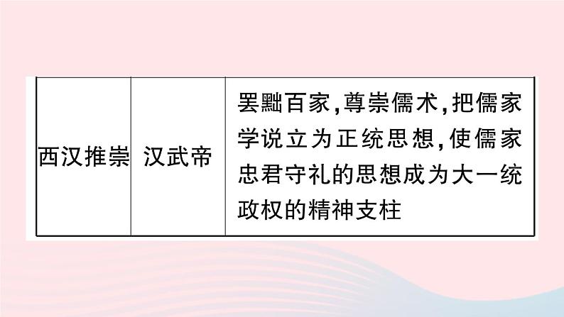 2023七年级历史上册第三单元秦汉时期：统一多民族国家的建立和巩固单元考点突破作业课件新人教版05