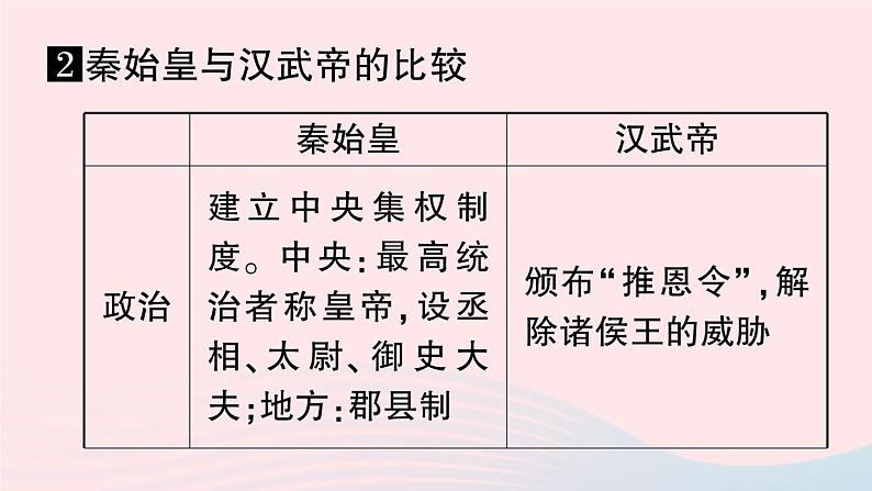 2023七年级历史上册第三单元秦汉时期：统一多民族国家的建立和巩固单元考点突破作业课件新人教版07