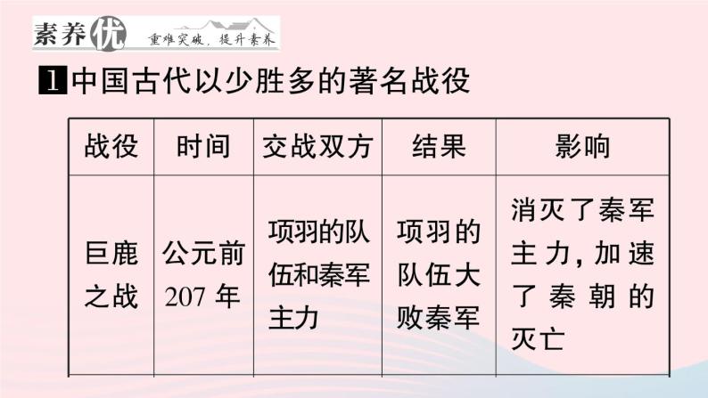 2023七年级历史上册第四单元三国两晋南北朝时期：政权分立与民族交融单元考点突破作业课件新人教版03