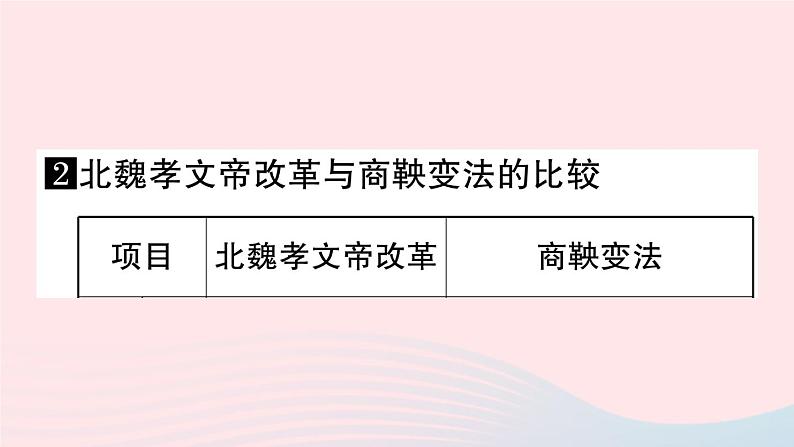 2023七年级历史上册第四单元三国两晋南北朝时期：政权分立与民族交融单元考点突破作业课件新人教版第8页