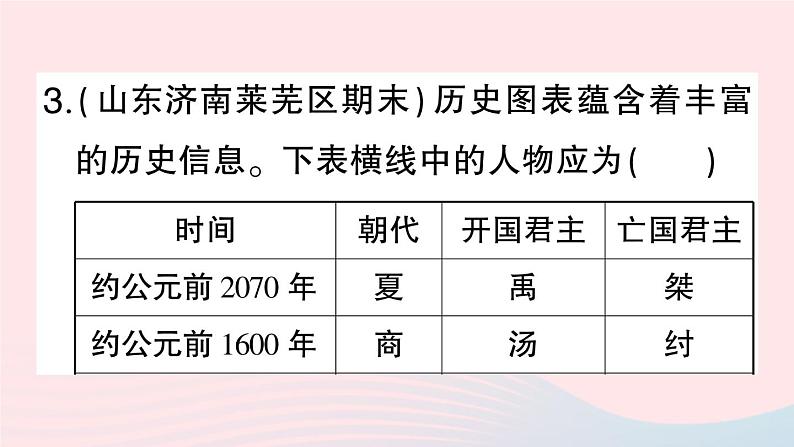 2023七年级历史上册专题五古代人物篇作业课件新人教版05