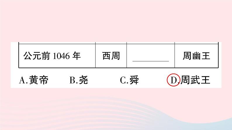 2023七年级历史上册专题五古代人物篇作业课件新人教版06