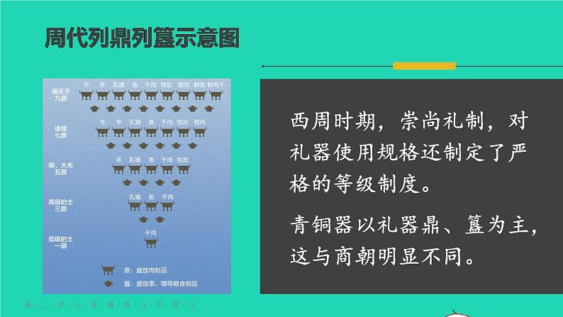 2023七年级历史上册第二单元夏商周时期：早期国家与社会变革第五课青铜器与甲骨文上课课件新人教版07