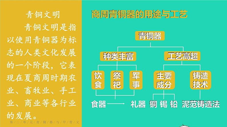 2023七年级历史上册第二单元夏商周时期：早期国家与社会变革第五课青铜器与甲骨文上课课件新人教版08