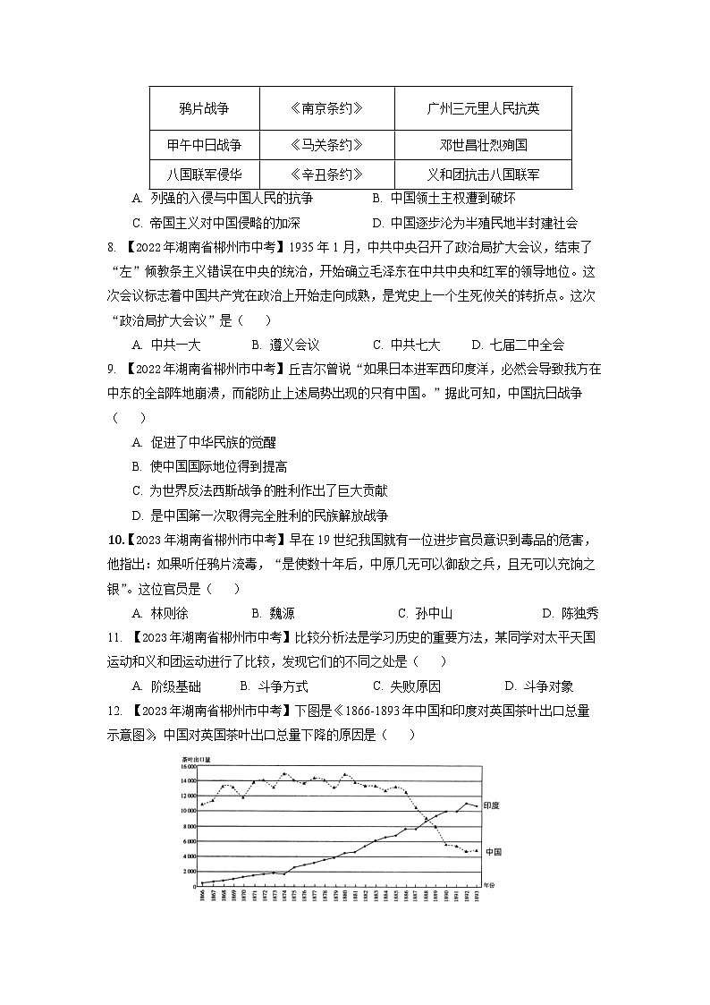 湖南省郴州市2020-2023年中考历史试题汇总 专题2（中国近代史）02