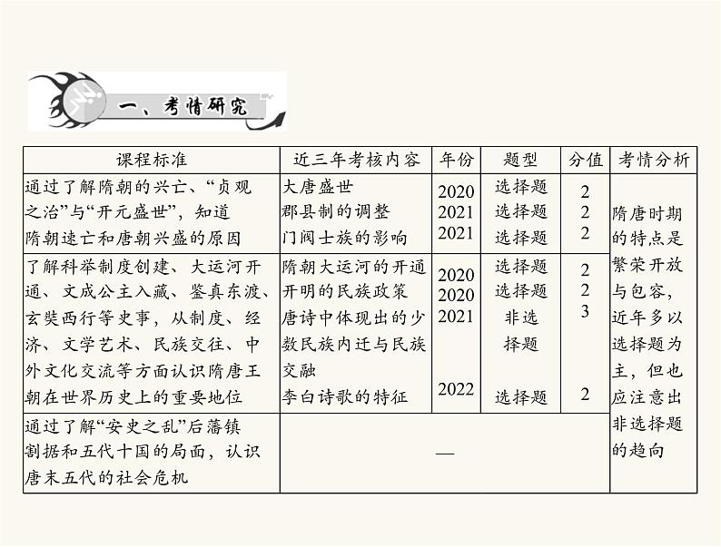 中考历史总复习中国古代史第三单元繁荣与开放的社会、民族关系的发展和社会变化课件02