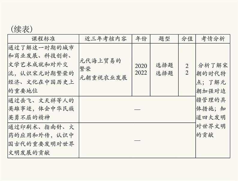 中考历史总复习中国古代史第三单元繁荣与开放的社会、民族关系的发展和社会变化课件04