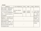 中考历史总复习中国古代史第三单元繁荣与开放的社会、民族关系的发展和社会变化课件