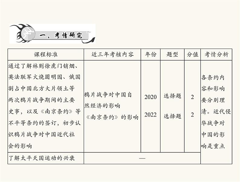 中考历史总复习中国近代史第五单元列强的侵略和中国人民的反抗课件02