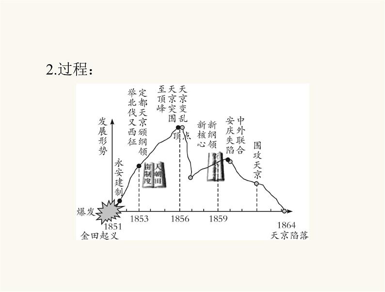 中考历史总复习中国近代史第五单元列强的侵略和中国人民的反抗课件06